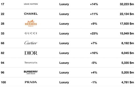 Lusso, brand e fatturato: nel 2023 crescono le italiane Gucci, 